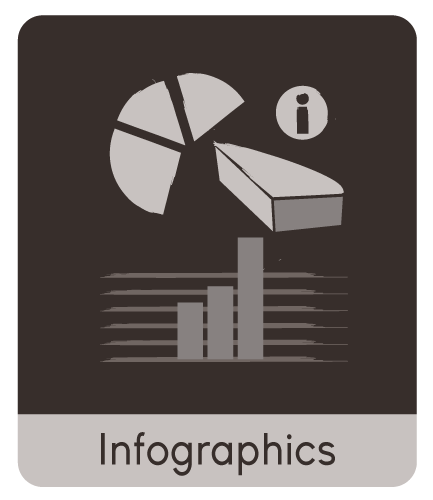 Infographics